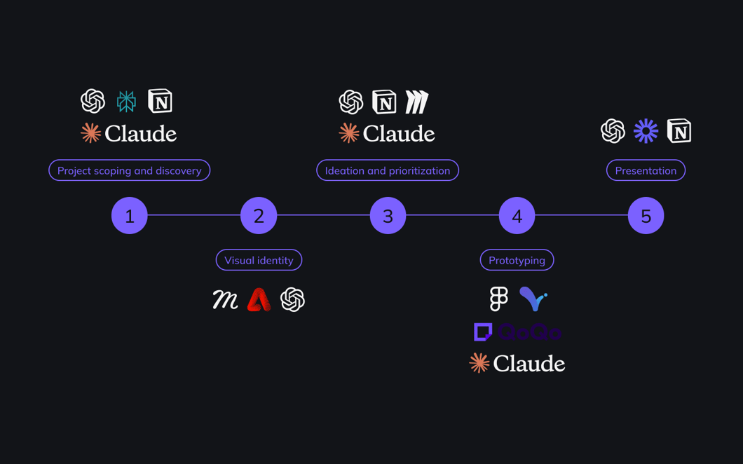 AI-Enhanced Design Workflow 1